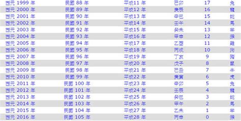 70年是什麼年|民國年份、西元年份、日本年號、中國年號、歲次對照。